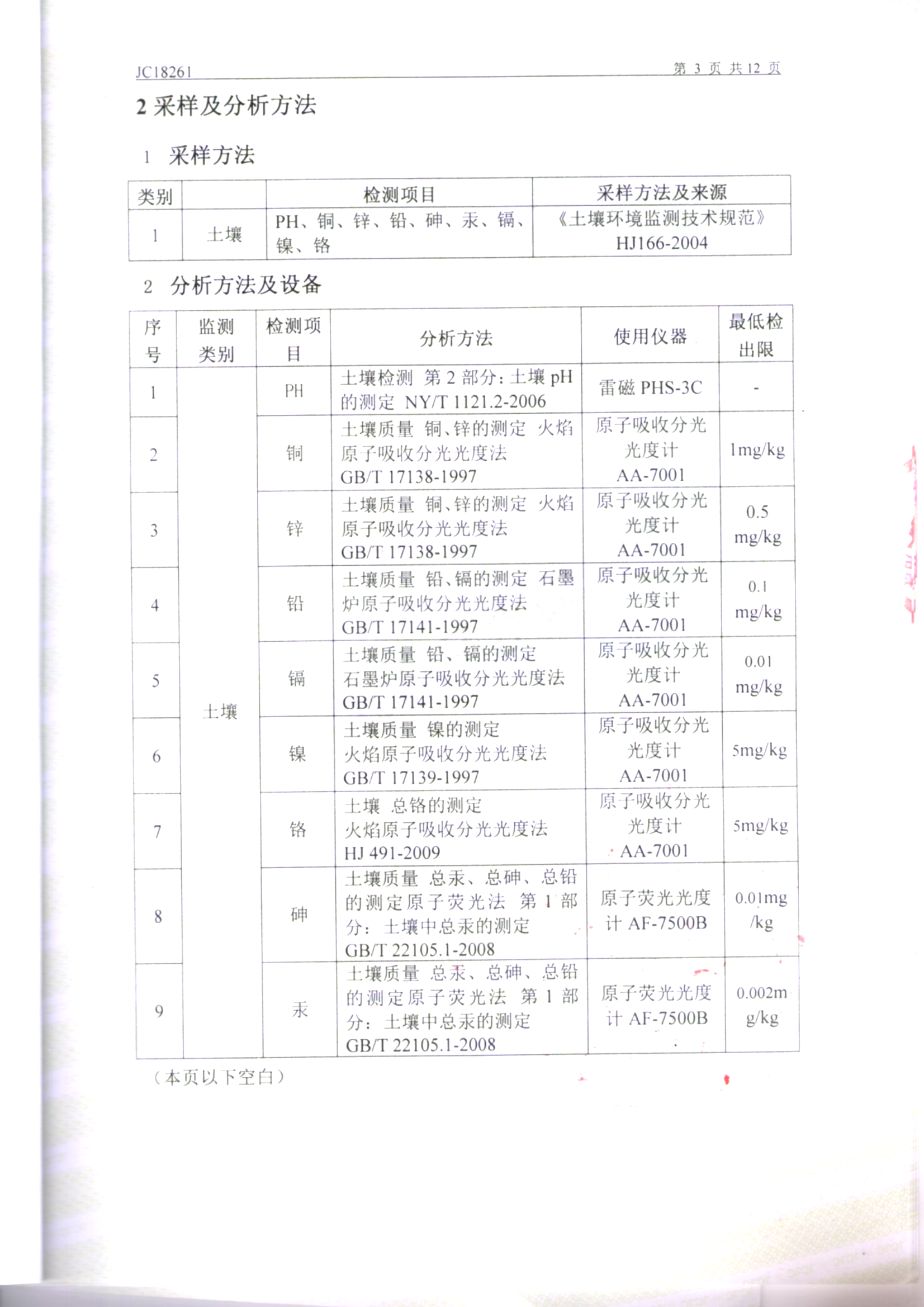 鞍山mg冰球突破官网入口土壤检测报告