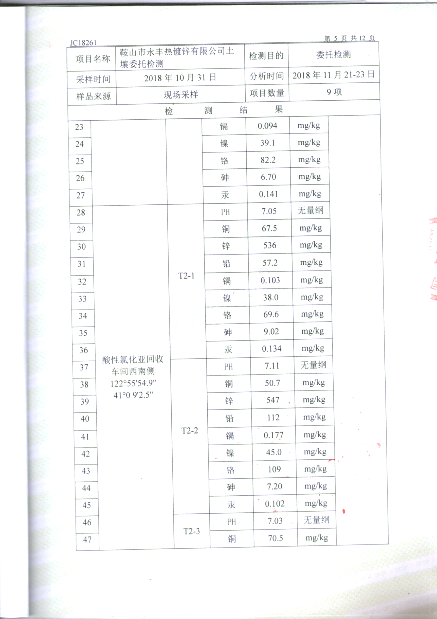 鞍山mg冰球突破官网入口土壤检测报告