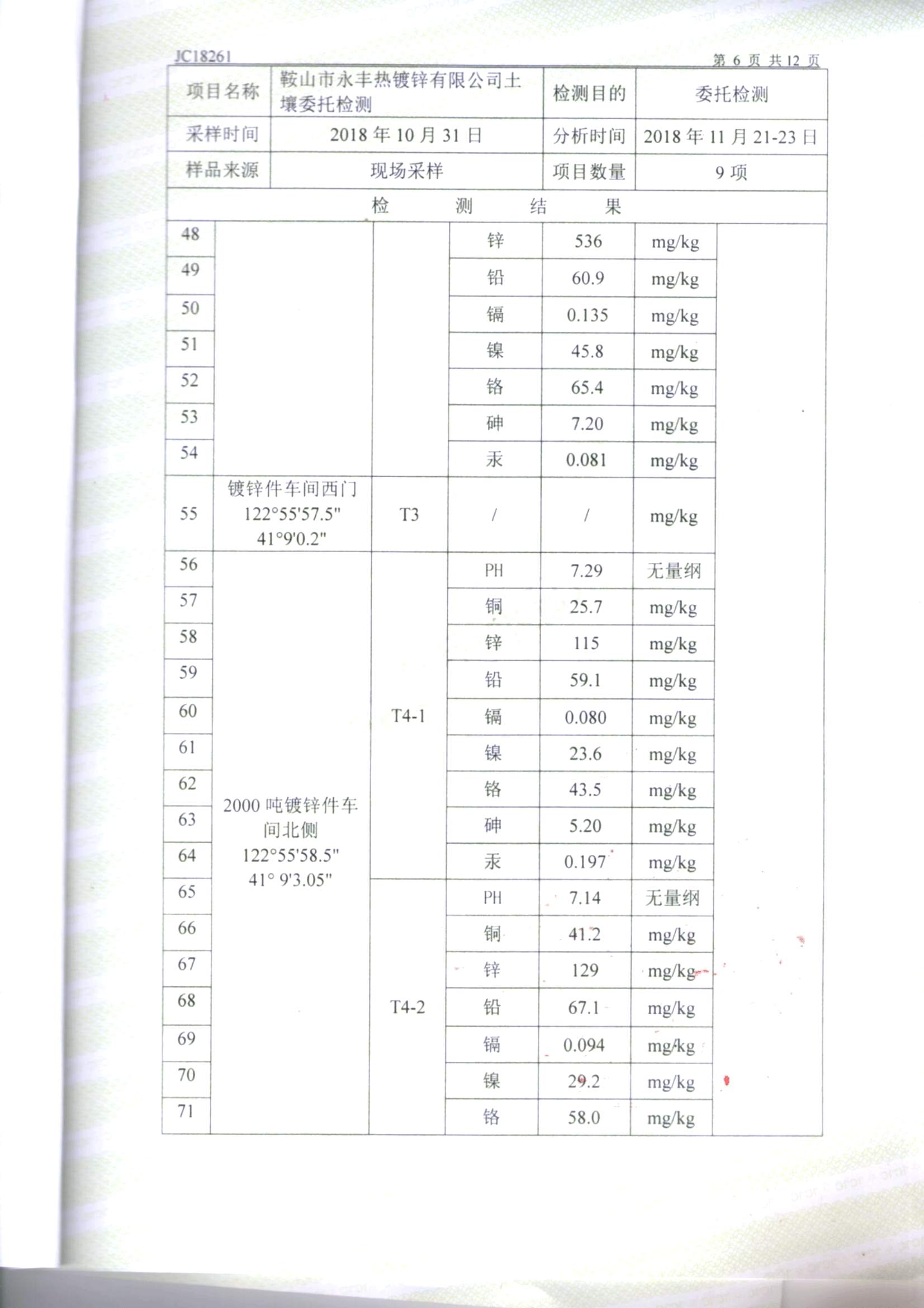 鞍山mg冰球突破官网入口土壤检测报告