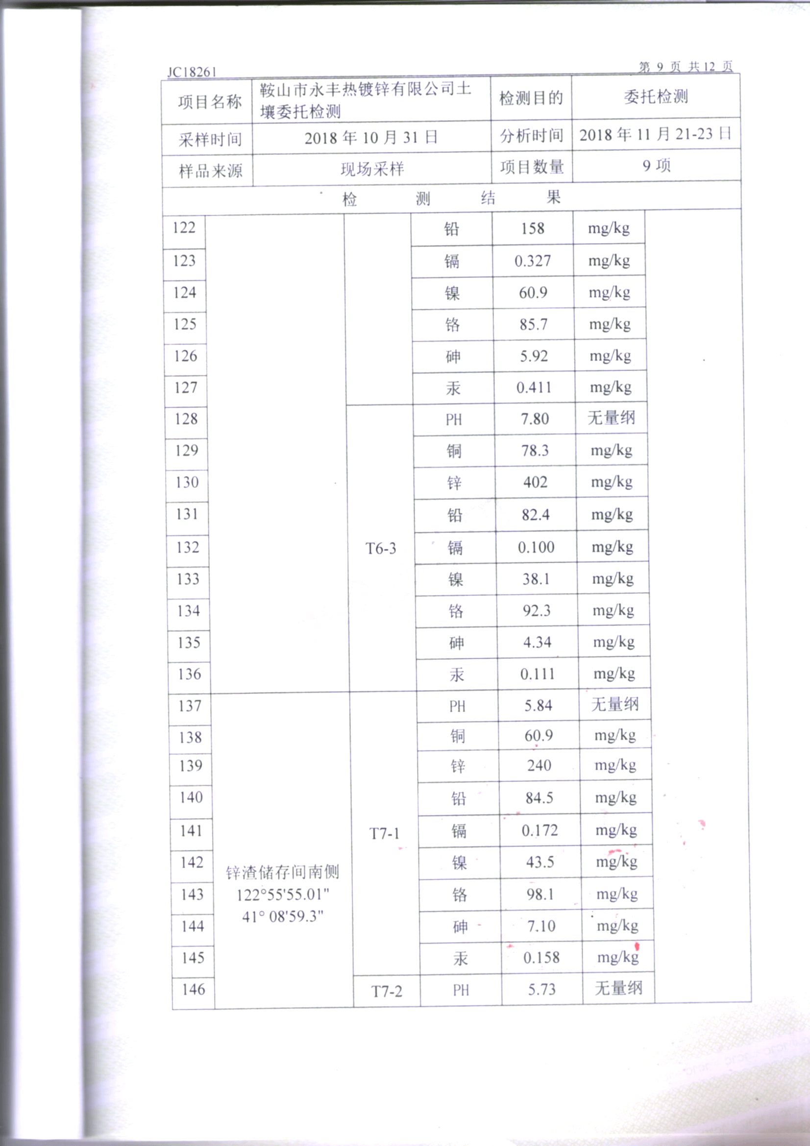 鞍山mg冰球突破官网入口土壤检测报告