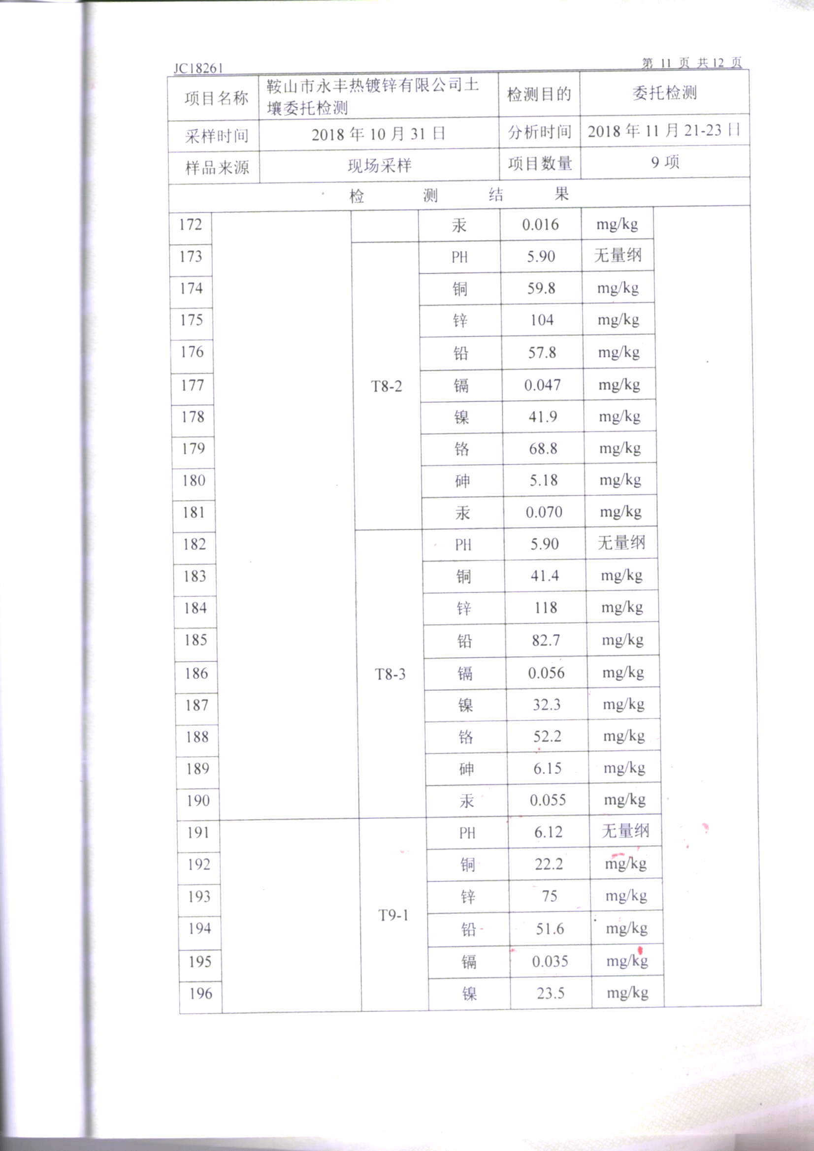 鞍山mg冰球突破官网入口土壤检测报告